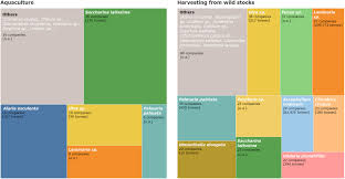Par mourad s | 23 mars 2019 à 06:00. Frontiers Current Status Of The Algae Production Industry In Europe An Emerging Sector Of The Blue Bioeconomy Marine Science
