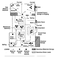 Effective Workplace Inspections Osh Answers