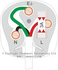 International electrical wiring color codes. 13a Plugs Old Colour Codes