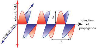 13 1 The Electromagnetic Spectrum Chemistry Libretexts