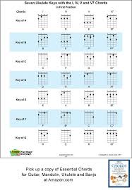 the acoustic music tv ukulele chord key chart it includes