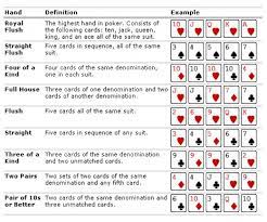 कैसे खेलते हैं पोकर?(how to play poker in hindi). Software App Facebook Google Free Games How To Play Poker