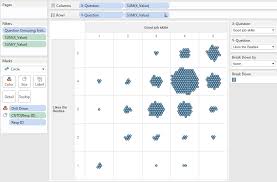 Packed Bubbles Data Revelations