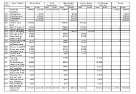 Contoh laporan keuangan manufaktur adalah artikel yang berisi tetang neraca perusahaan manufaktur, laporan rugi laba, dan laporan harga contoh laporan keuangan manufaktur sederhana. Contoh Neraca Lajur Perusahaan Manufaktur Akuntansi Id