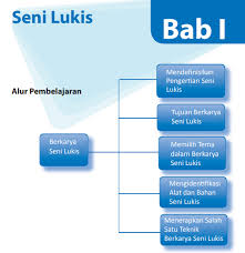 Lukisan kaca, adapun yang harus diketahui dari lukisan kaca antara lain Rangkuman Materi Seni Budaya Kelas 9 Bab 1 Seni Lukis Kherysuryawan Id
