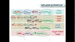 التفاعلات الكيميائية في المحاليل المائية