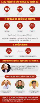Ngày hội bầu cử ở khu dân cư phong tỏa và khu cách ly tập trung được chuẩn bị ra sao? Káº¿t Quáº£ Biá»ƒu Quyáº¿t Nhan Sá»± Bch Trung Æ°Æ¡ng Khoa Xiii Sáº½ Cong Bá»' Táº¡i Há»™i Nghá»‹ 14 Vietnamnet
