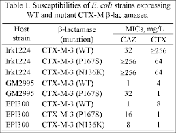 Pseudodiphtheriticum presenting as exudative pharyngitis can mimic mild diphtheria clinically and pose a diagnostic challenge in the setting of a diphtheria epidemic. Http Www Blackwellpublishing Com Eccmid16 Pdfs Clm 1430 Pdf