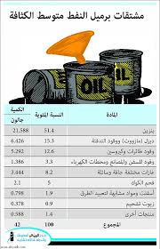وأعلنت لجنة التسعير الآلي عقب الاجتماع عن زيادة جديدة في أسعار البنزين والمنتجات البترولية ، وقبل ذلك أعلنت لجنة التسعير الأوتوماتيكية عن المتوسط العالمي لسعر خام برنت ومقارنة سعر الدولار بالجنيه المصري. Ø¬Ø±ÙŠØ¯Ø© Ø§Ù„Ø±ÙŠØ§Ø¶ Ø³Ø¹Ø± Ø§Ù„Ø¯ÙŠØ²Ù„ ÙÙŠ Ø§Ù„Ø³Ø¹ÙˆØ¯ÙŠØ© Ø£Ù‚Ù„ Ù…Ù† Ø§Ù„Ø£Ø³Ø¹Ø§Ø± Ø§Ù„Ø¹Ø§Ù„Ù…ÙŠØ© Ø¨Ù€Ù€ 12 Ù…Ø±Ø© ÙˆØ§Ù„Ø¨Ù†Ø²ÙŠÙ† Ø¨Ø­ÙˆØ§Ù„ÙŠ Ø®Ù…Ø³ Ù…Ø±Ø§Øª