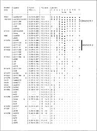 Typically, human females have two x chromosomes while males possess an xy pairing. Parental Imprinting Of Human Chromosome Region 11p15 3 Pter Involved In The Beckwith Wiedemann Syndrome And Various Human Neoplasia European Journal Of Human Genetics