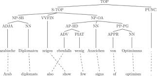 A Tree Does Not Make A Well Formed Sentence Improving