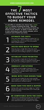 We did not find results for: The 7 Most Effective Tactics To Budget Your Home Remodel Luxury Home Remodeling Sebring Design Build
