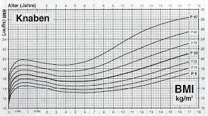 Ssw dein baby wiegt mittlerweile ca. Baby Und Kindergrossen Finde Jetzt Die Richtige Kleidergrosse