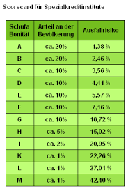 Verwandte bilder in diesen beiträgen Score Rating Tabelle Bild 8 44 Kb Kredit Forum Privatkredit Ratenkredit Erfahrungen Infos