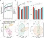 Frontiers | Effect of grape pomace supplement on growth ...