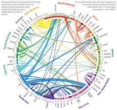 Where Everyone In The World Is Migrating In One Gorgeous Chart Data Visualization Interactive Charts Infographic