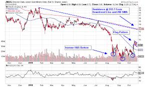 Check spelling or type a new query. Eureka For Gold Mining Etfs