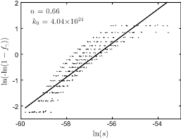 Txioak ikusteak ez du @primejailbait desblokeatuko. Modeling Solid State Phase Transformations Of 13cr 4ni Steels In Welding Heat Affected Zone Springerlink