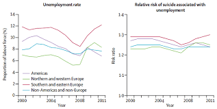 The Link Between Unemployment And Suicide World Economic Forum
