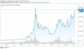 Últimas notícias do bitcoin hoje, preço do bitcoin atual, cotação bitcoin hoje, cotações do bitcoin atualizadas, quando comprar bitcoin gráfico do bitcoin hoje. Bitcoin Mira Alta Historica No Brasil Apos Dobrar De Preco Livecoins