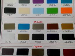 Mowilex precoat undercoat cat dasar tembok 2.5 liter 1 gallon. Facebook