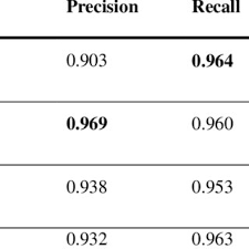 Menambah baik pendekatan kepada atribusi selepas pengukuran menjadi semakin baik. Pdf The Effect Of Parallel Corpus Quality Vs Size In English Toturkish Smt
