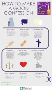 What to do during confession, how to start confession, what to say during confession, an example act of contrition to pray, plus what to do after also, catholic hack: Pin On Advent