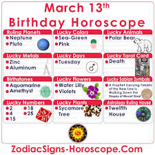 March 13 Zodiac Lucky Numbers Days Colors Animals Tarot Card And More Birthday Personality March 11 Zodiac Birthday Horoscope