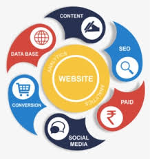 Social Posts On Digital Marketing Transparent Png 417x442 Free Download On Nicepng Mar 8th, 2018 filed under: digital marketing transparent png