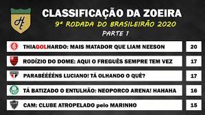 A cbf divulgou no início desta semana a tabela detalhada das dez primeiras rodadas do campeonato… Classificacao Da Zoeira 9Âª Rodada Do Brasileirao 2020 Lance