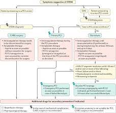 Pin By Andres Sanchez On Cardiology Medicine Notes Cardiology Diagnosis