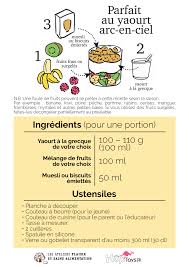 Toutes les stations de radio en en ligne en france sont gratuites. La Recette Illustree Du Parfait Au Yaourt Arc En Ciel Blog Hop Toys