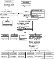 figure 16 from automatic code generation from uml state