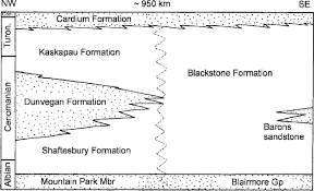 simplified lithostratigraphic chart showing the lateral and