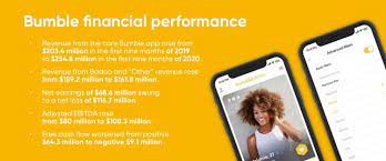 I can bet with almost certainty that you spend the large majority of your time on if you're in the market for a new dating app and aren't sure what to go for, bumble is definitely one you should try. Bumble Ipo Everything You Need To Know About One Of 2021 S Hottest Listings