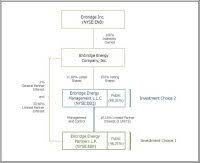 limited partnership structure chart conflicts of interest