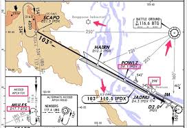 The Differences Between Jeppesen And Faa Charts Part 2