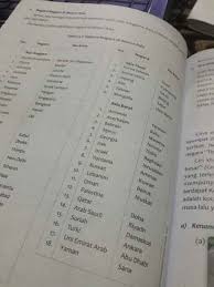 Maybe you would like to learn more about one of these? Beredar Buku Ips Kelas 6 Sd Sebut Yerusalem Ibu Kota Israel Suara Nasional