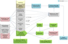 Sie können aber eine große hilfe dafür sein eine eigene version je nach produkt oder dienstleistung muss der telefonleitfaden angepasst werden. Saumige Kunden Per Telefoninkasso An Die Rechnung Erinnern