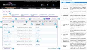 One Of The Ux Tools Functional Specifications Provide Good Mobile Ux Best Practices Working With Developers Ux Design Best Practice Development