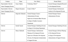 get in the game with nintendo nintendo co ltd otcmkts