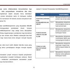 We did not find results for: 6 Eksperimen Wajib Kssm Sains Tingkatan 2
