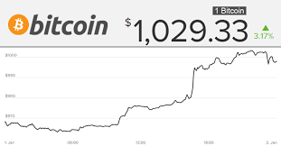 ราคา xrp นั้นลดลง 45% จากช่วงเริ่มต้นของปี โดยลดลงจาก $0.3520 มาเป็นราคาปัจจุบันที่ $0.1927. Bitcoin à¸£à¸²à¸„à¸²à¸ž à¸‡à¹€à¸ à¸™ 1 000 à¹€à¸› à¸™à¸„à¸£ à¸‡à¹à¸£à¸à¹ƒà¸™à¸£à¸­à¸š 3 à¸› Techtalkthai