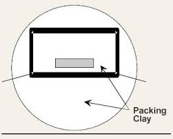 Check spelling or type a new query. How To Construct A Pitcher S Mound Turface Athletics