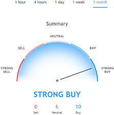 Live bitcoin sv data, market capitalization, charts, prices, trades and volumes. Bitcoin Sv Price Prediction 2021 Stealthex Blog