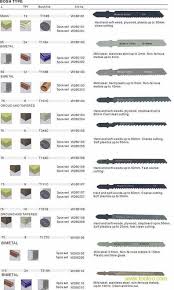 Jig Saw Blade Types Woodworking Tips Jig Saw Blades Wood Diy