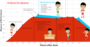 What 12 Hours On Vyvanse Feels Like For Your Child Red