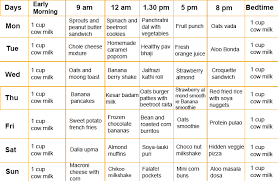 Cow Food Chart In Hindi All About Cow Photos