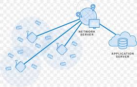 The languages discussed in this paper also use it. Computer Network Network Architecture Computer Servers Client Server Model Network Security Png 2374x1509px Computer Network Architecture