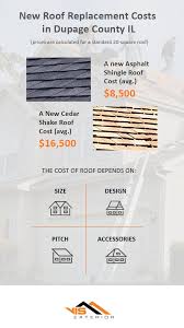 Also, as with any roof repair. 2021 Roof Replacement Repair Installation Costs In Dupage County